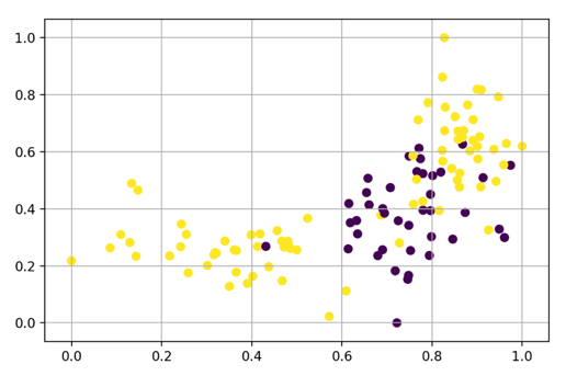 The Benefits of Crossing Disciplines in Artificial Intelligence