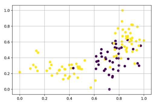 Sample data for AI analysis