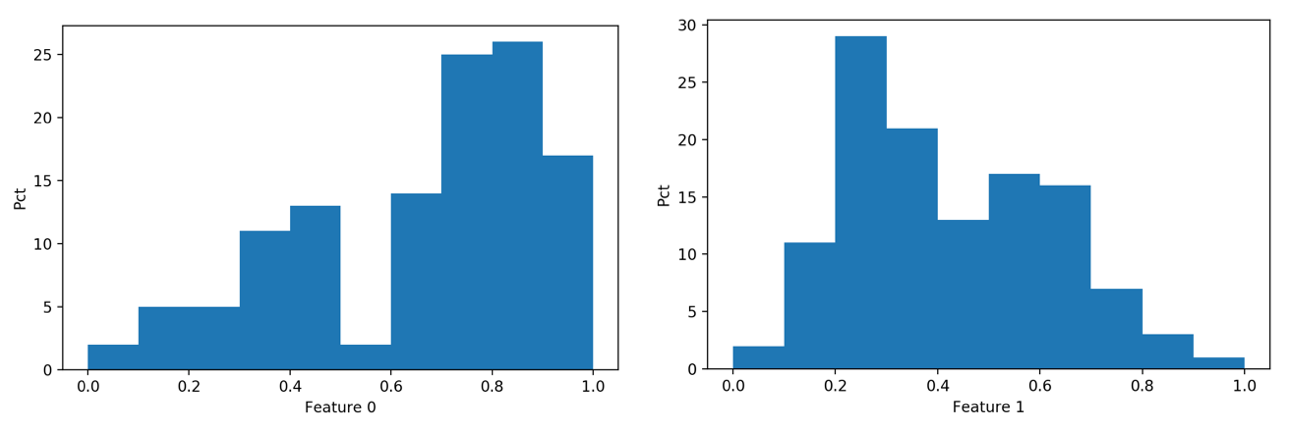 Plotting sparse features for AI analyisis