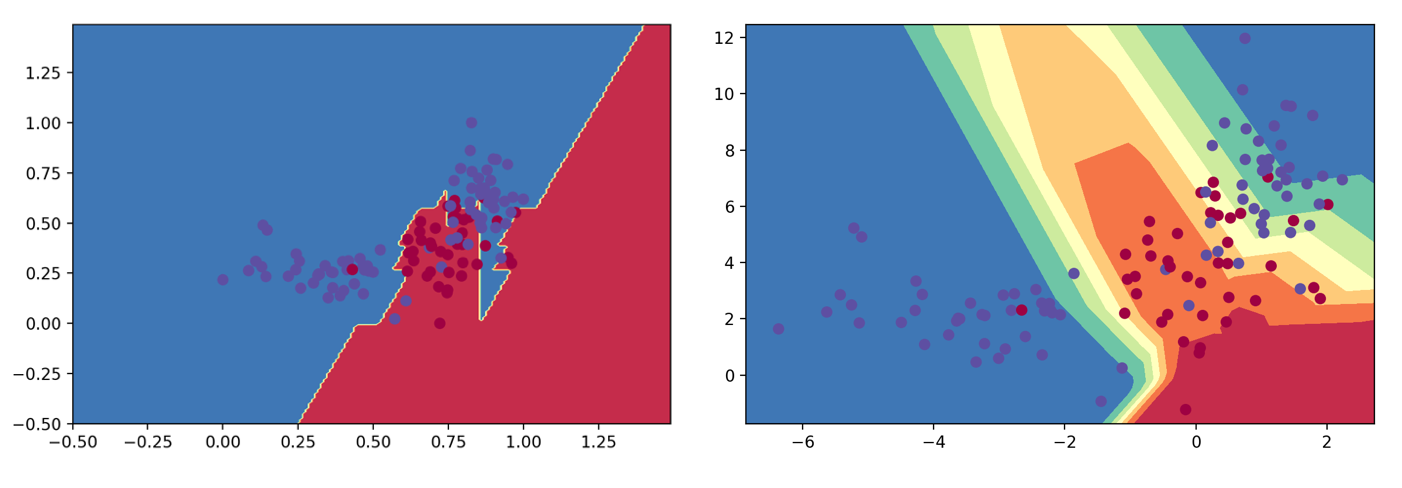 The Benefits of Crossing Disciplines in Artificial Intelligence