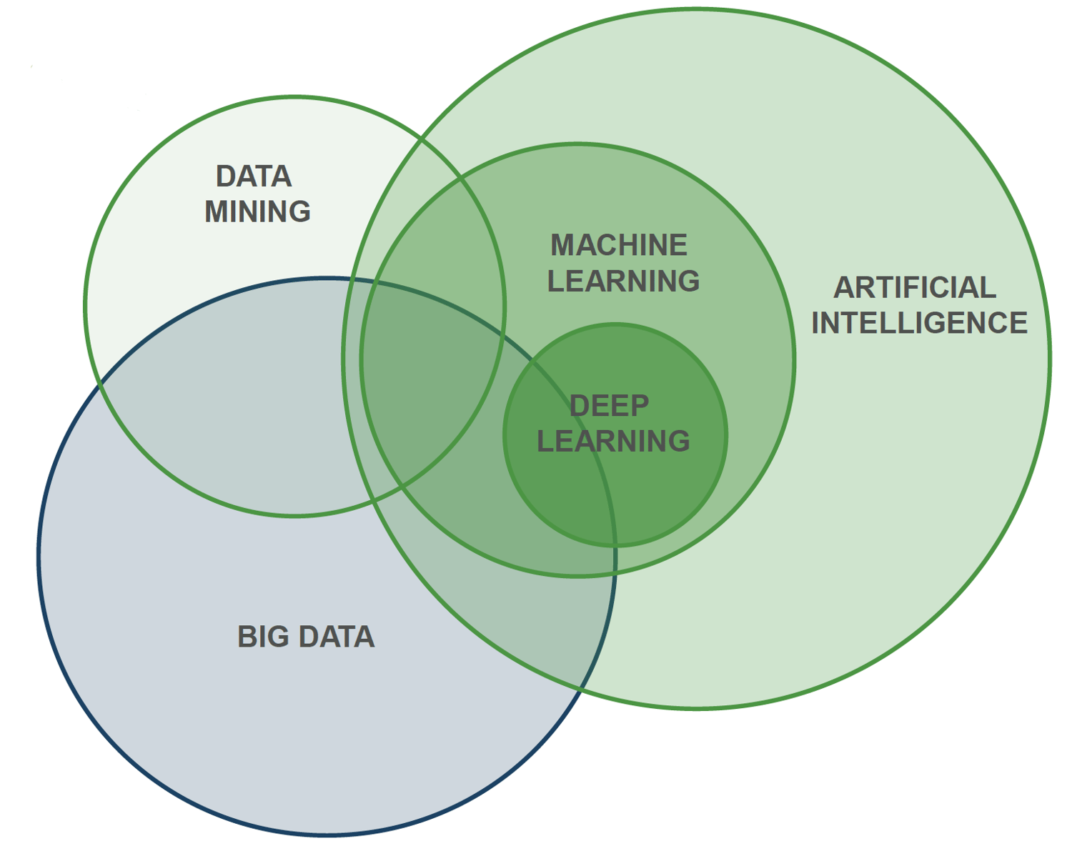 How to increase your customers with AI and Alternative Data